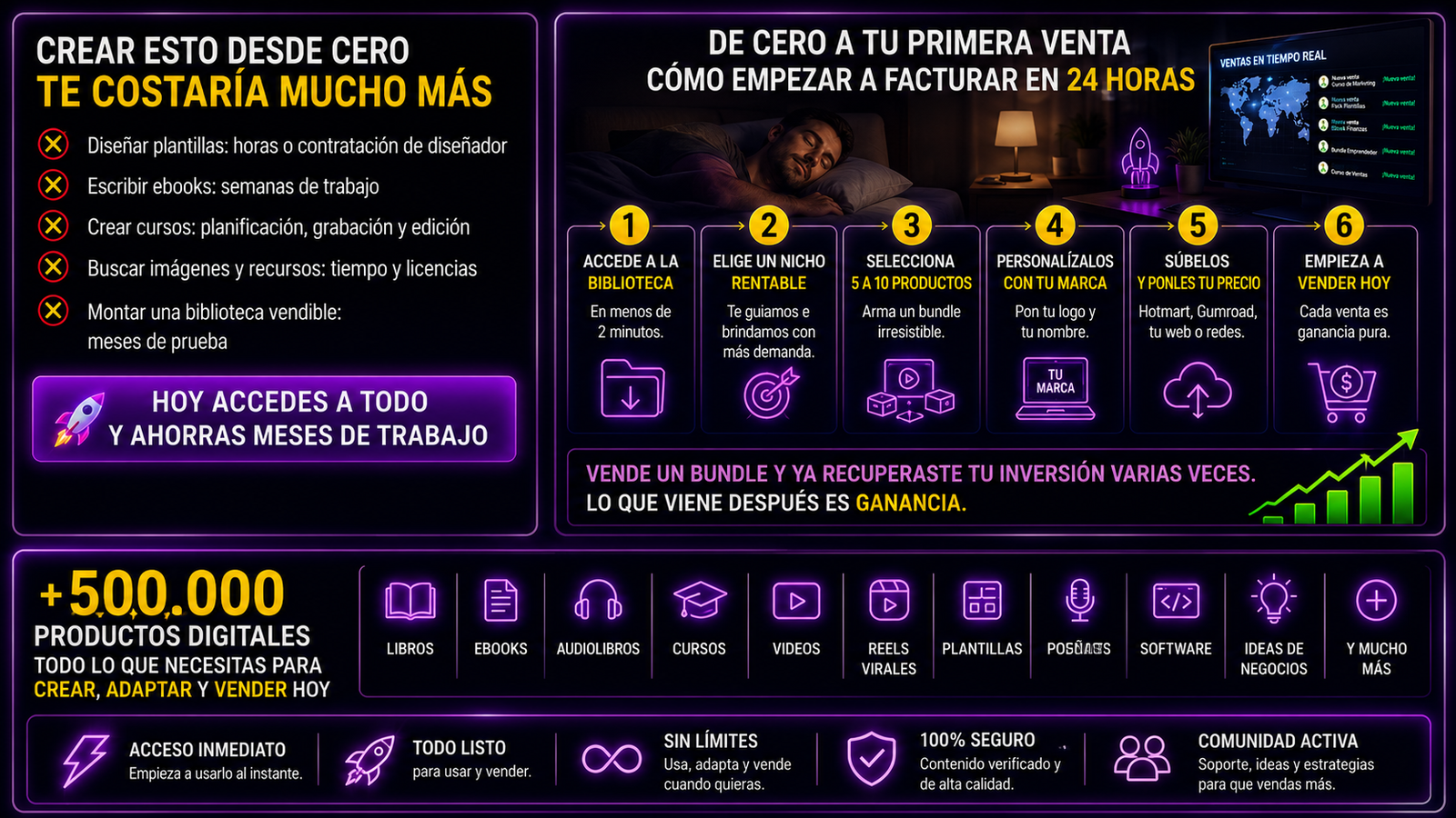 Tu inventario digital listo para vender